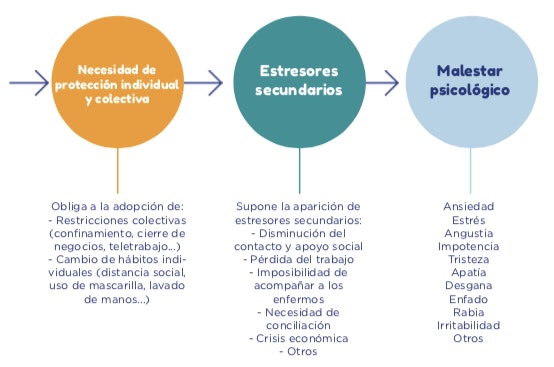 pandemia salud mental