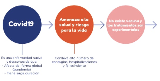 pandemia salud mental